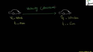 Introduction to Acceleration