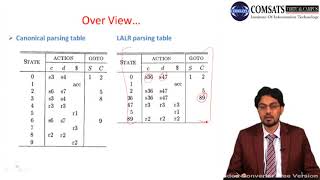 Compiler Construction in Urdu Hindi LECTURE 25