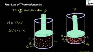 First Law of Thermodynamics