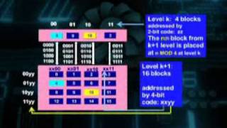 CS704_Lecture26