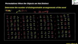 Permutations When the Objects are Not Distinct