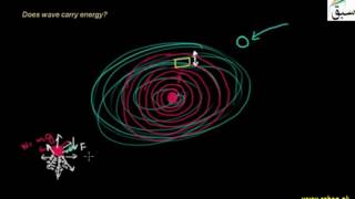 Waves as Carriers of Energy