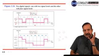 Data communication and Networking  in Urdu LECTURE 05