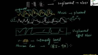 Noise Pollution