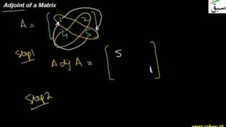 Adjoint of a Matrix