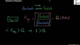 Applications of Equilibrium Constants; Direction of Reaction