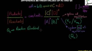 Difference between values of Kc and Qc