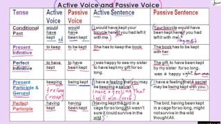 Active and Passive Voice Table Part 4 (explanation & examples)