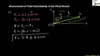 Assessment of Total Uncertainity in the Final result