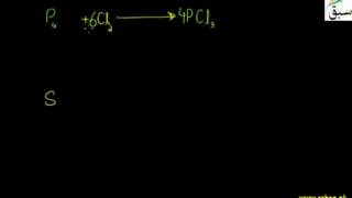 Reactions of 3rd Period Elements with Chlorine