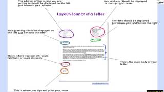 Letter Writing Format (discussion with sample)