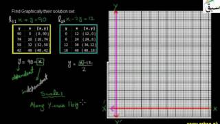 Problem 1: Plotting the Order Pairs and Draw the Lines