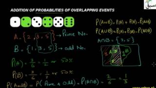 Addition of Probabilities of Overlapping Events
