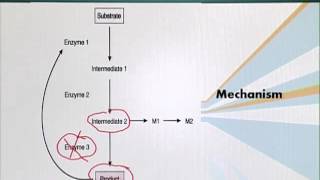BIO201_Topic056