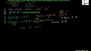 Oxidation State and Rules for Assigning Oxidation State