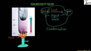 Sublimation of solids