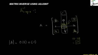 More on Matrix Inverse Using Adjoint