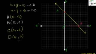 Problem2-Graphical Solutions of Problems From Daily Life