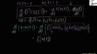 Chain Rule for Vector Function