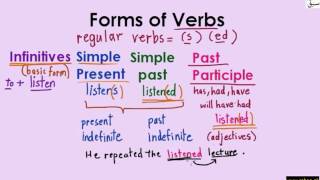 Forms of Verbs for Regular Verbs (explanation with examples)
