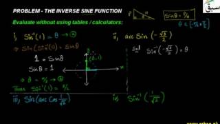 Problem1-The Inverse Sine Function