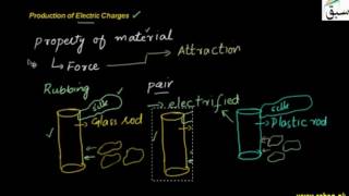 Production of Electric Charges