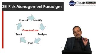 Software Project Management in Hindi Urdu  LECTURE 28