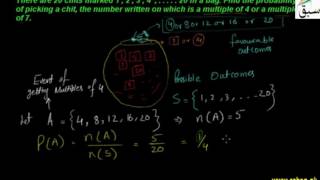 Problem-Addition of Probabilities of Mutually Exclusive Events