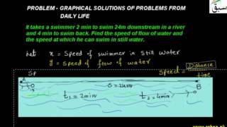 Problem1-Graphical Solutions of Problems From Daily Life