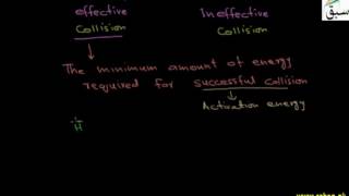 Activation Energy