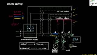 House Wiring