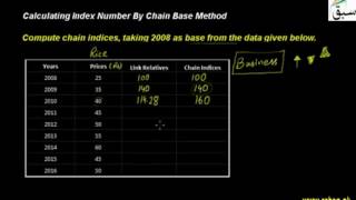 Calculating Index Number By Chain Base Method
