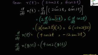 Problem-Chain Rule for Vector Function