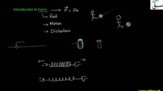 Introduction to Force