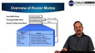 Data communication and Networking  in Urdu  LECTURE 14
