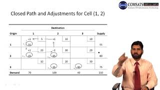 Business Math -II in Hindi Urdu MTH109 LECTURE 09