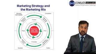 Fundamentals of Marketing MGT210 LECTURE 04