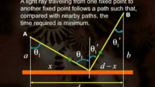 PHY101_Lecture31