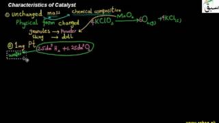Characteristics of Catalyst