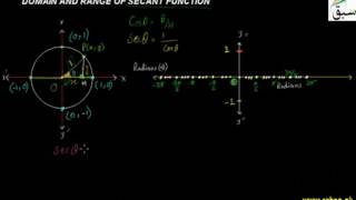Graph of y = Sec x From - 360 to 360 Degree