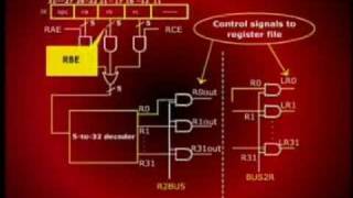 CS501_Lecture15