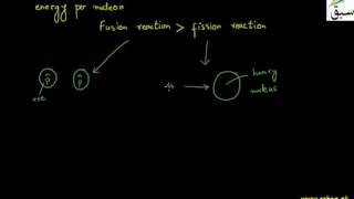 Fusion Reaction