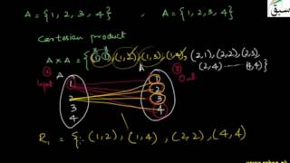 Problem 1: Introduction to Function