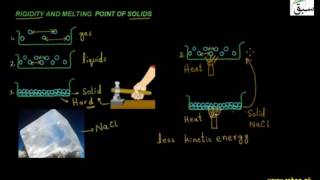 Rigidity and Melting point of Solids