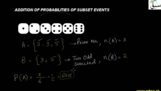 Addition of Probabilities of Subset Events