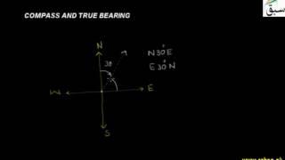 Compass and True Bearing