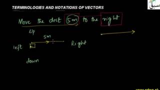 Terminologies and Notations of Vectors