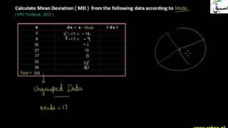 Problem 1: Mean Deviation for Ungroped Data by Mode