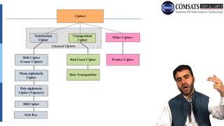 Network Security in Hindi Urdu LECTURE 14