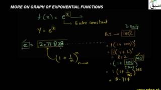 More on Graph of Exponential Function